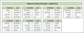Integra��o LISERF 2024: vai come�ar o principal campeonato de futebol de campo da regi�o