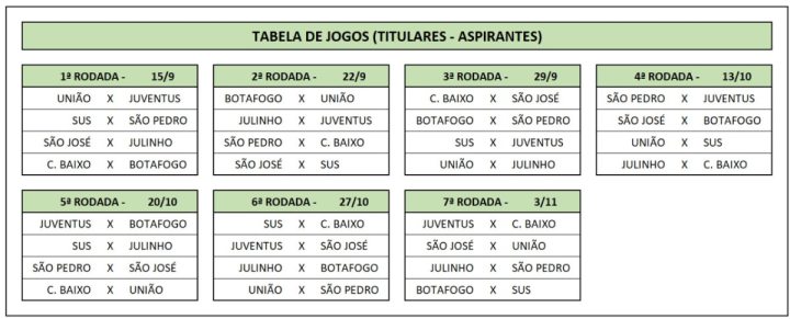 Integra��o LISERF 2024: vai come�ar o principal campeonato de futebol de campo da regi�o